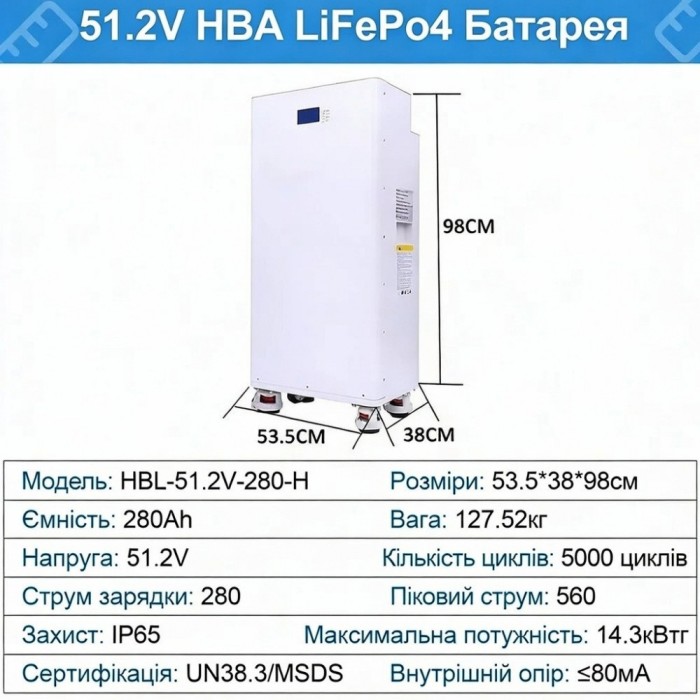 LiFePO4 14,3 кВт Акумулятор Daxtromn 51.2V 280Ah для систем резервного живлення будинку