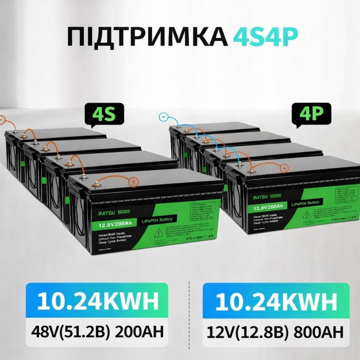 LiFePO4 12V 200Ah акумулятор Datouboss літій-залізо-фосфатний для систем безперебійного живлення будинку
