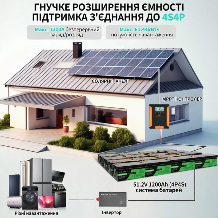 LiFePO4 12V/300AH Акумулятор Datouboss (3840W*h) для систем резервного живлення (UPS) будинку