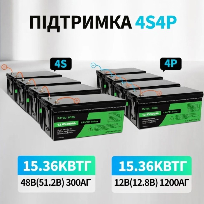 LiFePO4 12V/300AH Акумулятор Datouboss (3840W*h) для систем резервного живлення (UPS) будинку