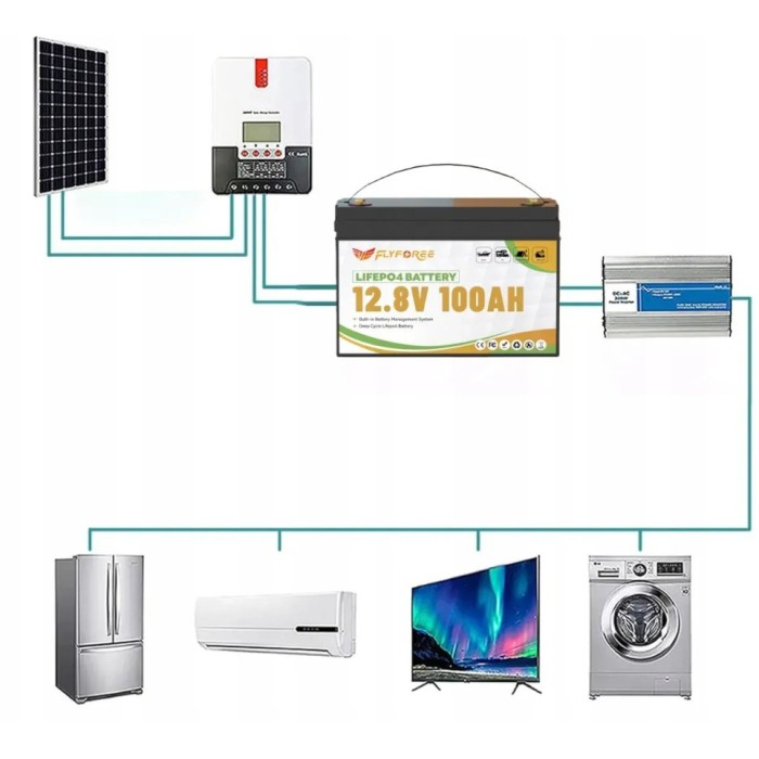 LiFePO4 12V / 100Ah (1280 Wh) з Bluetooth Акумулятор FLYFOREE для систем безперебійного живлення (UPS) будинку
