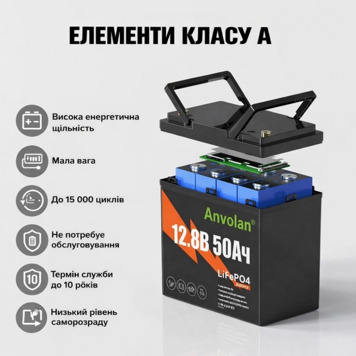 4,2 кВт LiFePO4 Комплект резервного живлення інвертор Anenji WiFi+2 акумулятори Anvolan 12V 50Ah для квартири, будинку