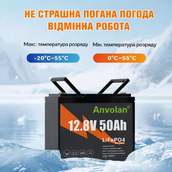 4,2 кВт LiFePO4 Комплект резервного живлення інвертор Anenji WiFi+2 акумулятори Anvolan 12V 50Ah для квартири, будинку