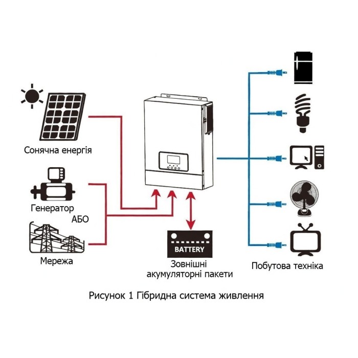 3.2 кВа LiFePO4 Комплект резервного живлення інвертор Daxtromn + 2 акумулятора Dumfume 12V 100Ah для квартири, будинку