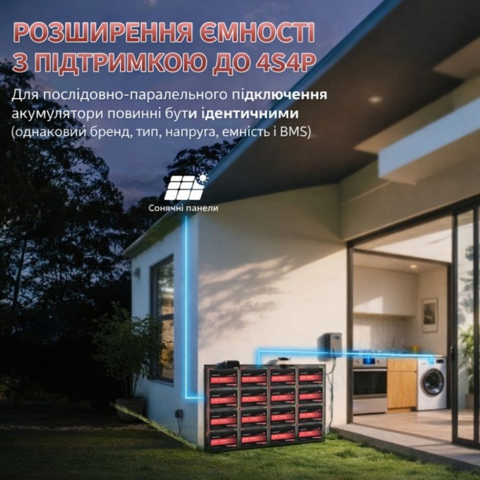 3.2 кВа LiFePO4 Комплект резервного живлення інвертор Daxtromn + 2 акумулятора Dumfume 12V 100Ah для квартири, будинку