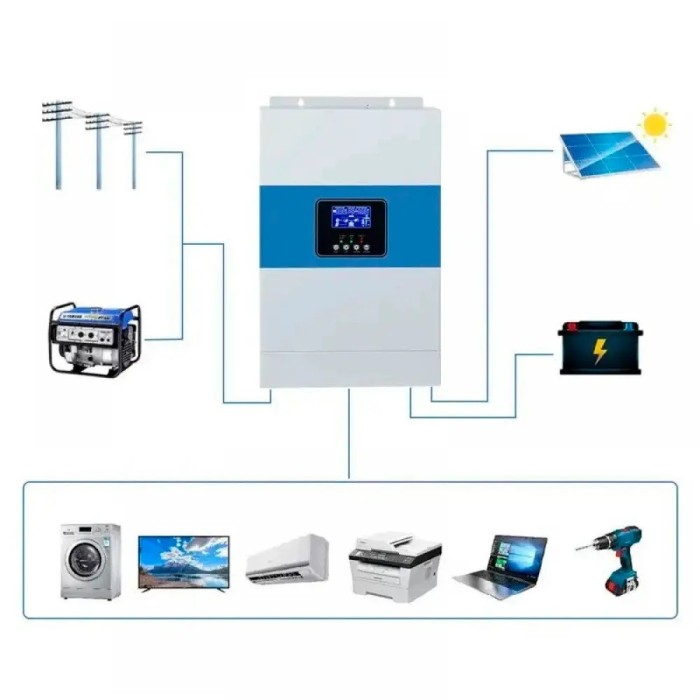 6.5 кВа LiFePO4 Комплект резервного живлення: гібридний інвертор Daxtromn + 48V 100Ah акумулятор рековий Lvtopsun rack