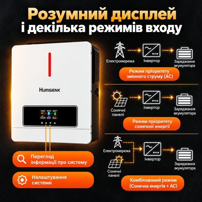 6,2 кВт*год Комплект резервного живлення Інвертор Humsienk + акумулятор 5,12 кВт·год GENFORCE, з BMS, Wi-Fi та Bluetooth рековий