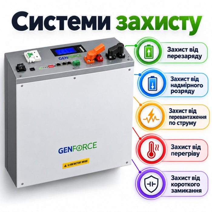 6,2 кВт*год Комплект резервного живлення Інвертор Humsienk + акумулятор 5,12 кВт·год GENFORCE, з BMS, Wi-Fi та Bluetooth рековий