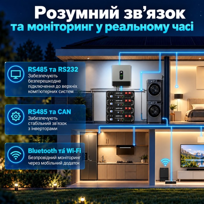 6,2 кВт*год Комплект резервного живлення Інвертор Datouboss DT4862L + акумулятором GRNYVRE 51,2 В 100 А·год, для квартир, офісу