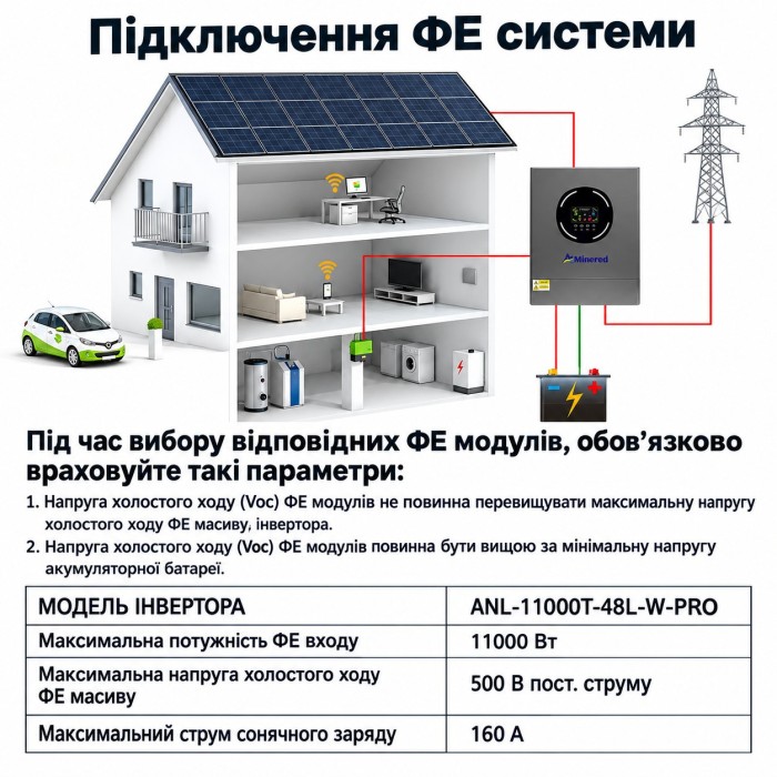 11 кВт LiFePO4 Комплект інвертор Aninerel, Wi-Fi Produced by Anenji + 2 акумулятори GENFORCE 51.2V 100Ah, Smart BMS, настінний