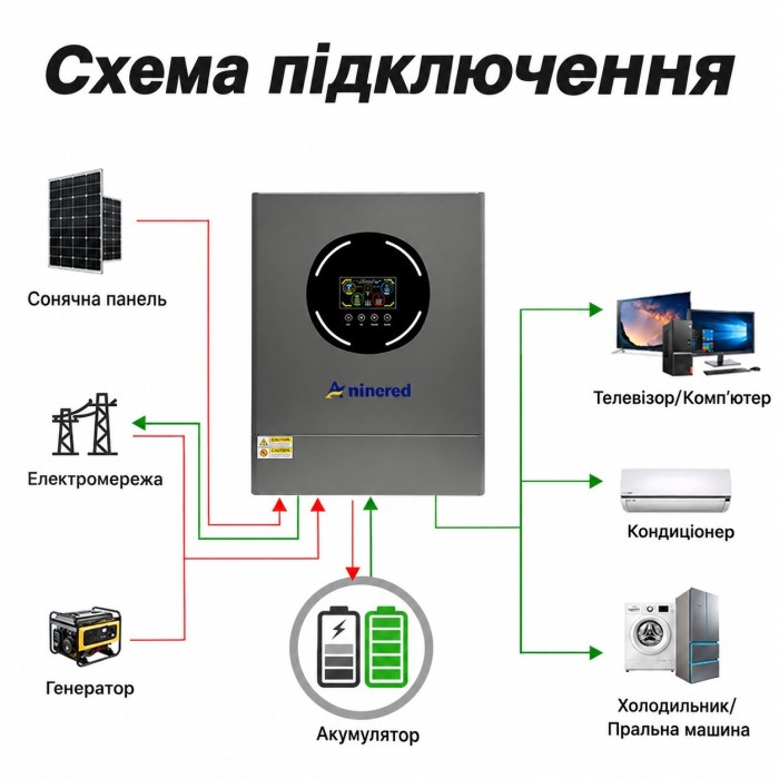 11 кВт LiFePO4 Комплект інвертор Aninerel, Wi-Fi Produced by Anenji + 2 акумулятори GENFORCE 51.2V 100Ah, Smart BMS, настінний