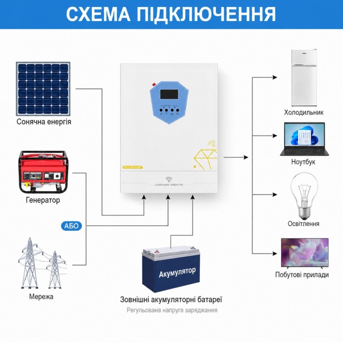 6,2 кВт Гібридний інвертор Daxtromn Power 48V BMS MPPT 120A для дому, квартири