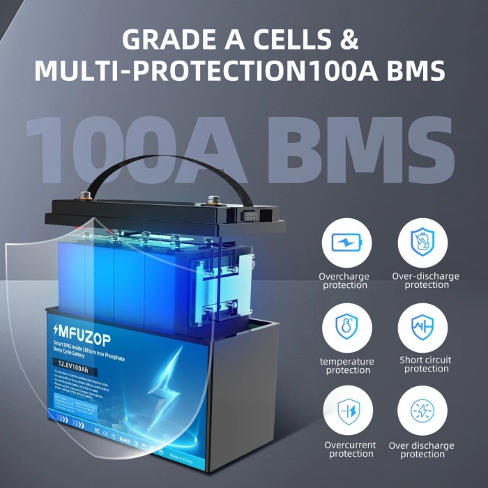 LiFePO4 12V 100Ah Акумулятор MFUZOP 1280Wh, 100A, BMS