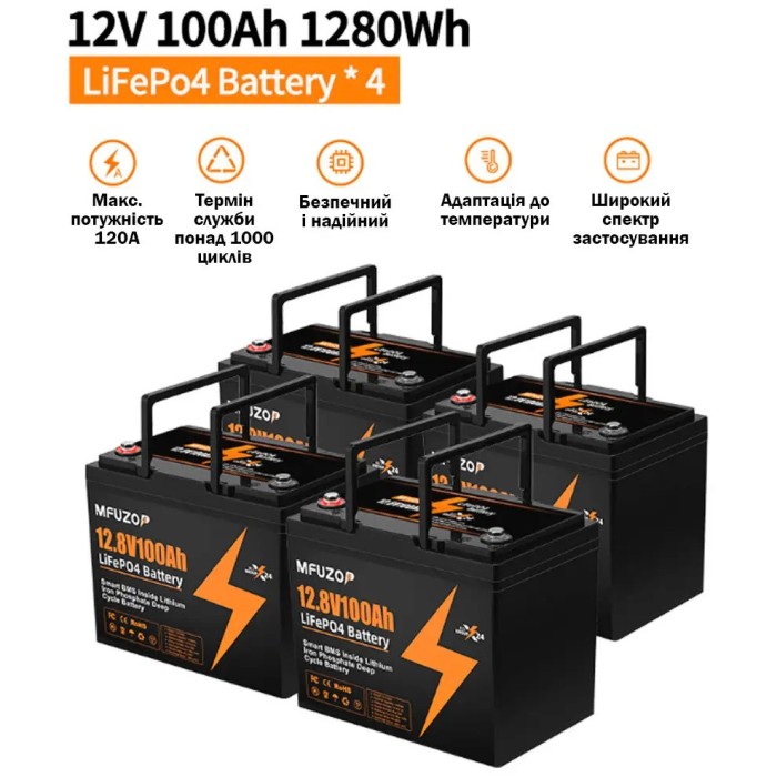LiFePO4 12V 100Ah Акумулятор Mfuzop 1280Wh, 100A, BMS для ДБЖ з складними ручками