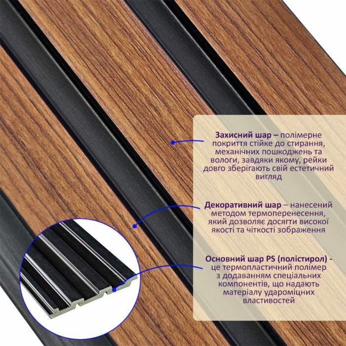 Рейка декоративна PS 2900х120х12мм Каштановий SW-00001743