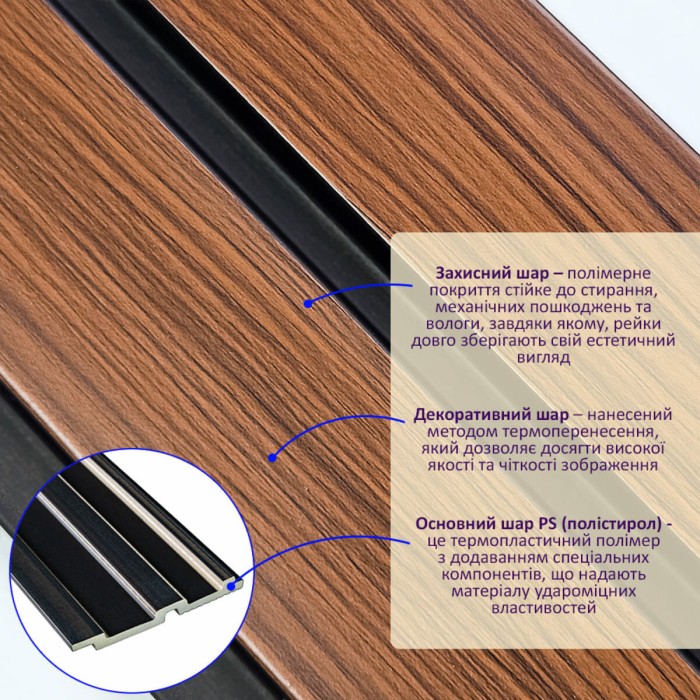 Рейка декоративна PS 2900х120х12мм Темний дуб SW-00001746