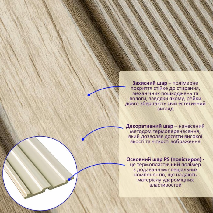 Рейка декоративна PS 2900х120х12мм Світле дерево SW-00001750