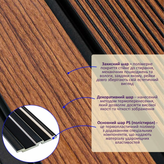 Рейка декоративна PS 2900х120х12мм Теплий каштан SW-00001753