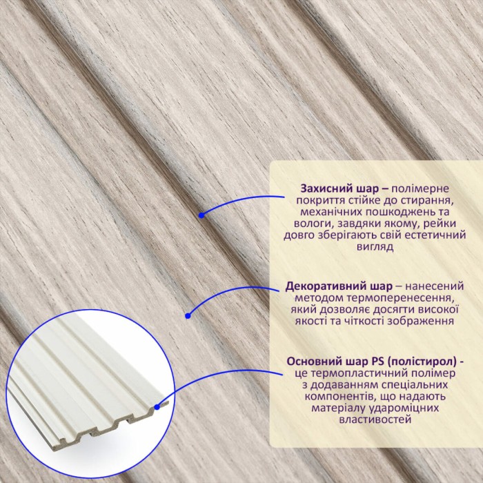 Рейка декоративна PS 2900х120х12мм Світлий дуб SW-00002129