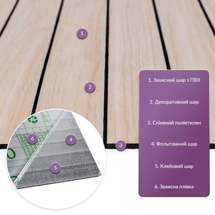 Покриття вінілове самоклеюче 3D рейки 600х600х2,8мм Ясен кремовий SW-00002199