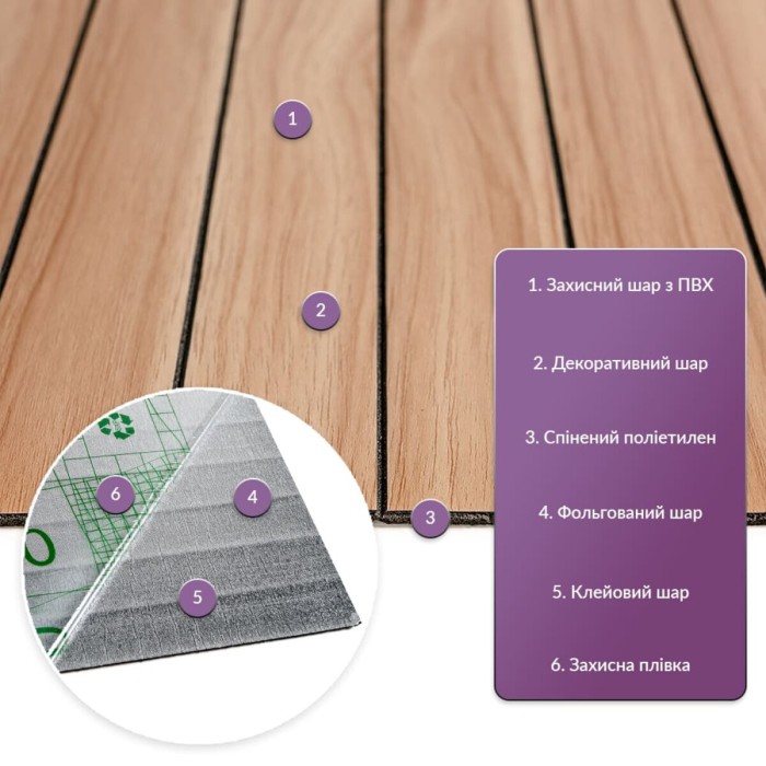 Покриття вінілове самоклеюче 3D рейки 600х600х2,8мм Тік золотистий SW-00002203