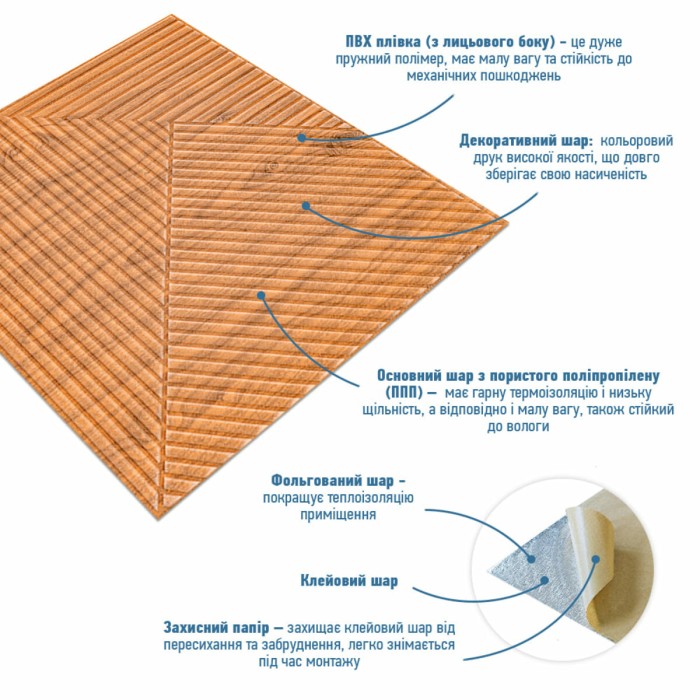 Самоклеюча декоративна 3D панель Бамбук Дерево Золото 500х500х5мм SW-00002885